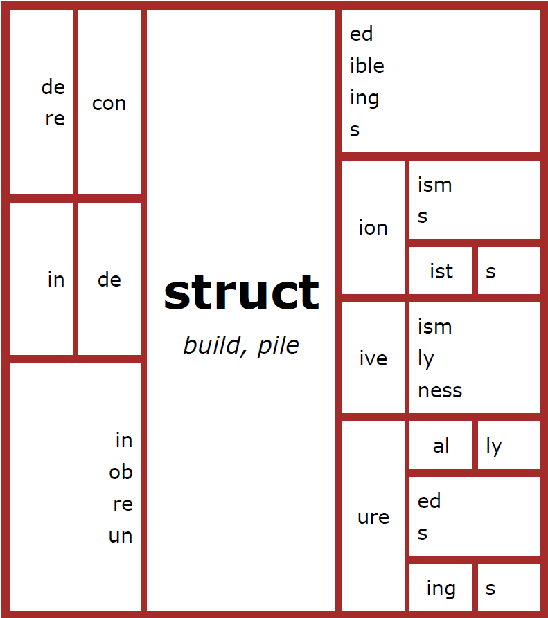 Struct Word Matrix 2